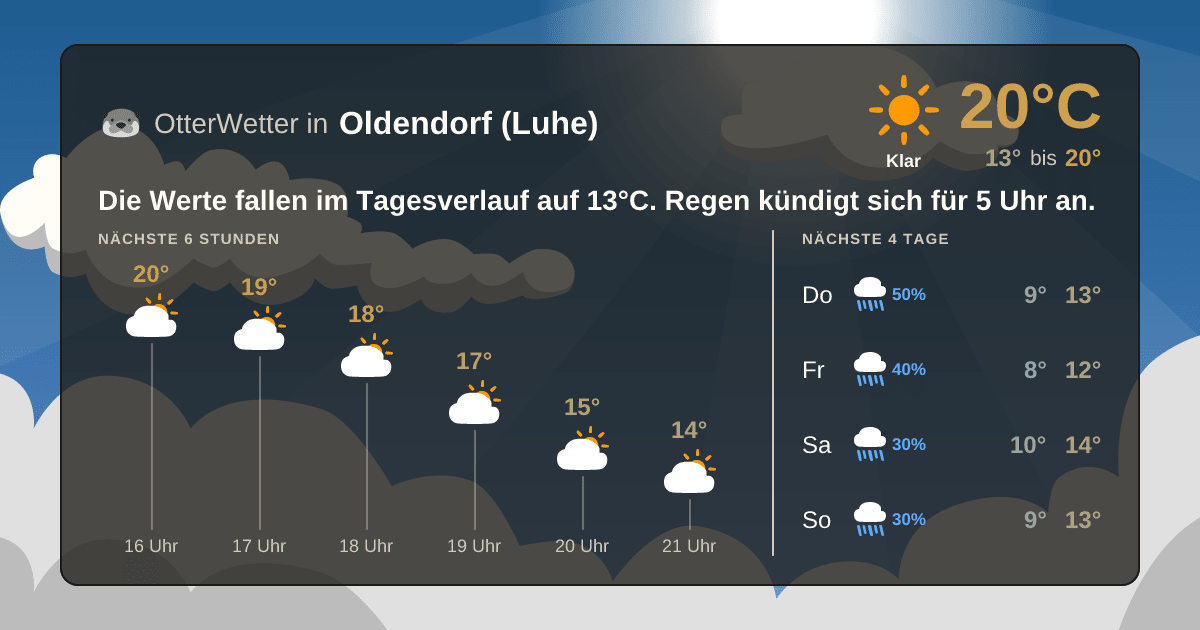 Widget-Vorschau für Oldendorf (Luhe) Wetter-Widget-Vorschau mit Vorhersagedaten für Oldendorf (Luhe)