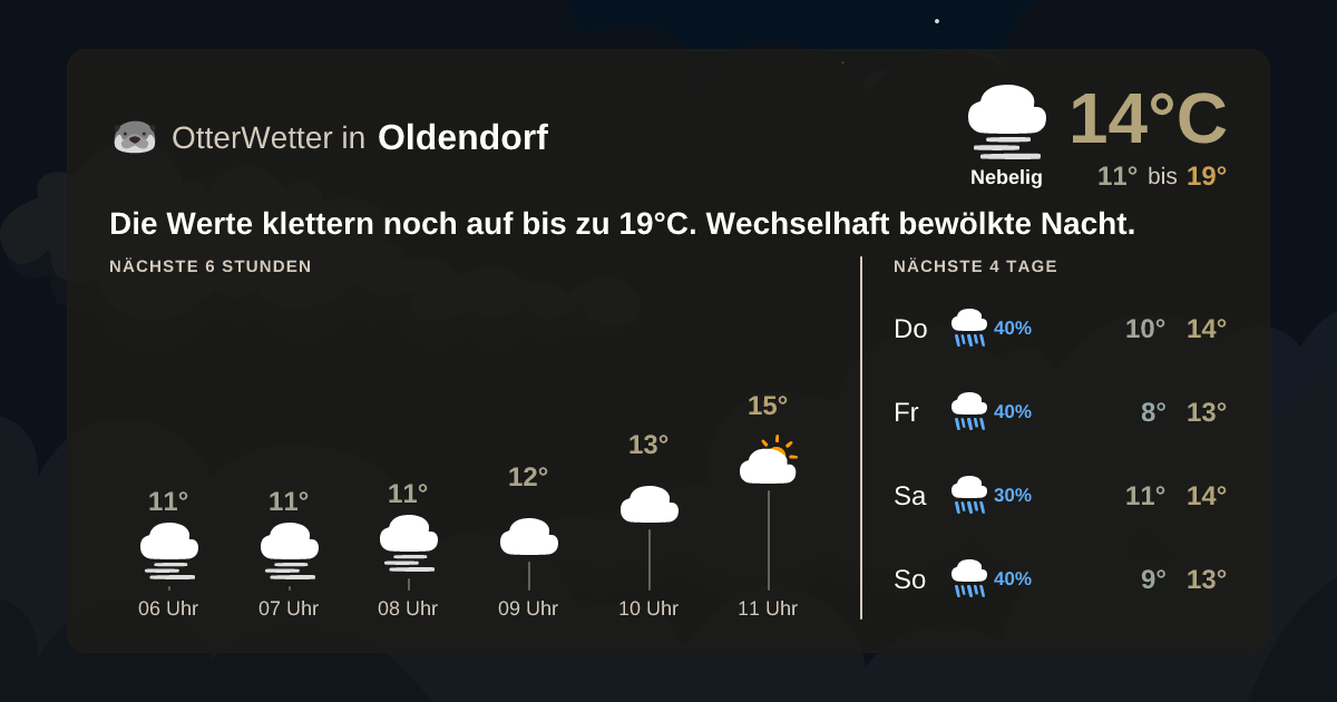 Wetter-Widget-Vorschau mit Vorhersagedaten für Oldendorf