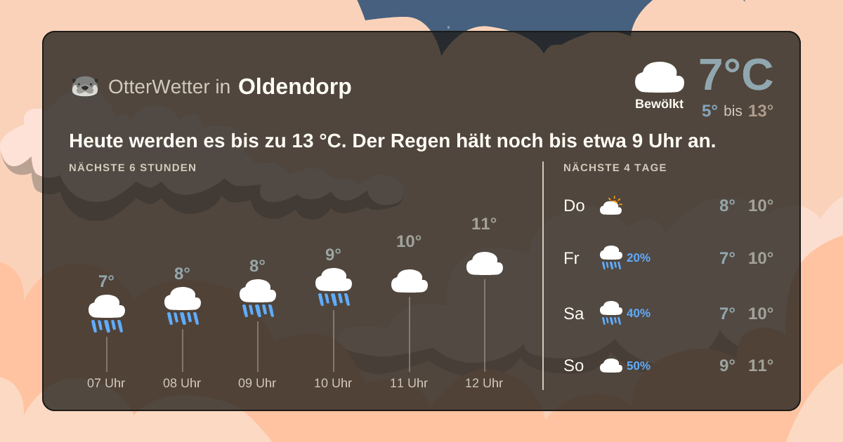 OtterWetter-Widget Oldendorp