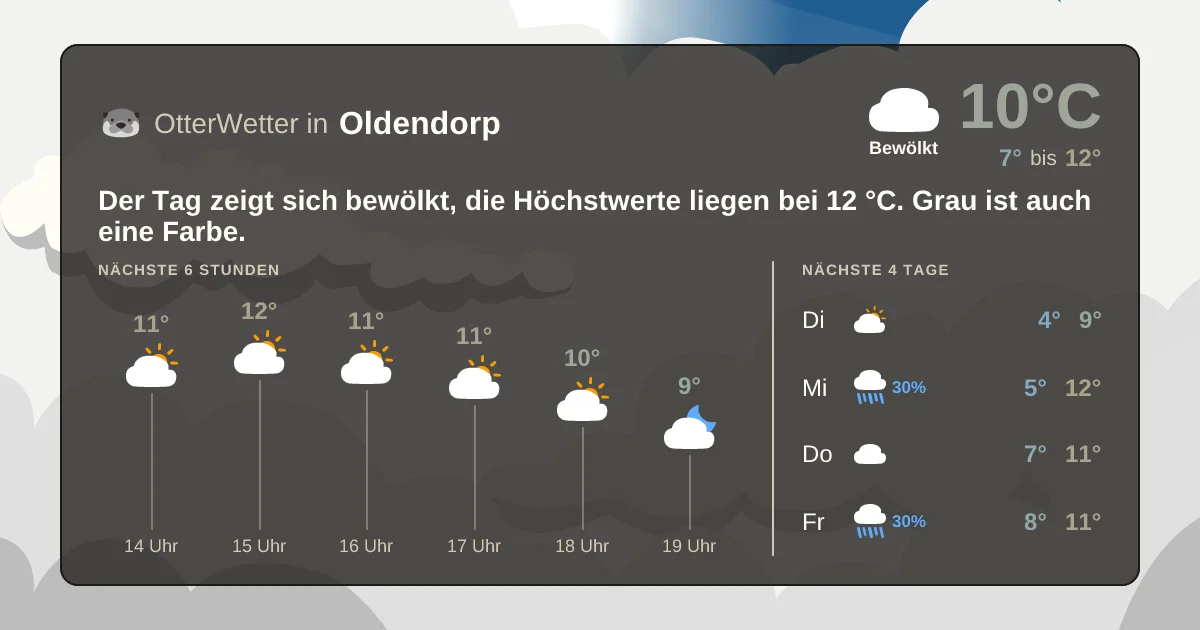 Wetter-Widget-Vorschau mit Vorhersagedaten für Oldendorp