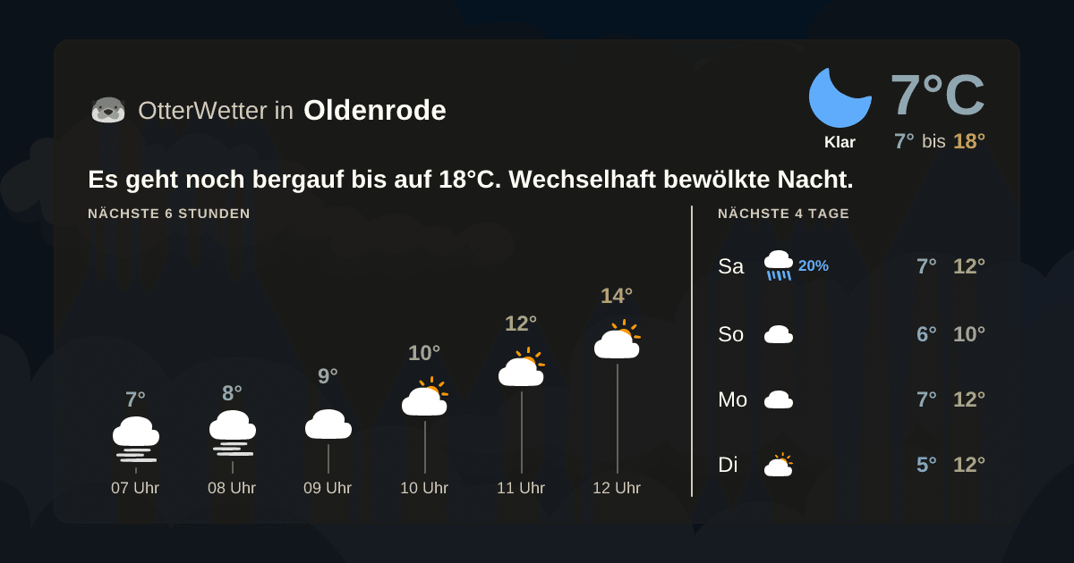 Widget-Vorschau für Oldenrode Wetter-Widget-Vorschau mit Vorhersagedaten für Oldenrode