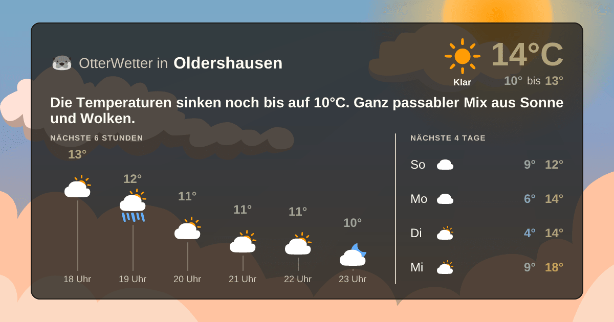 OtterWetter-Widget Oldershausen