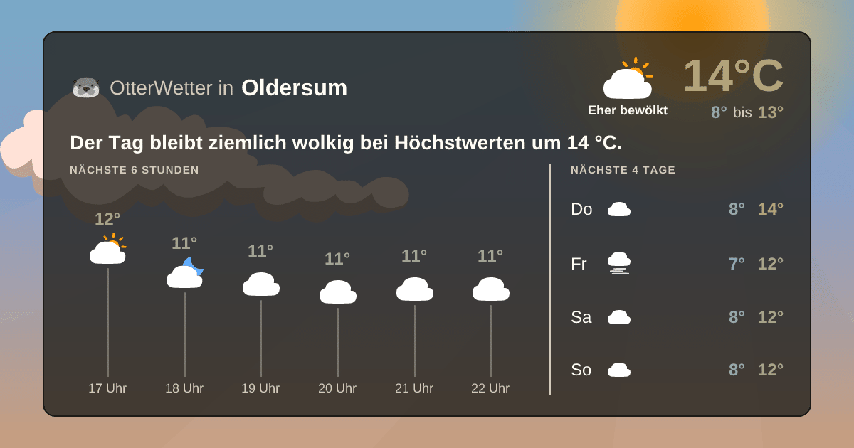 OtterWetter-Widget Oldersum