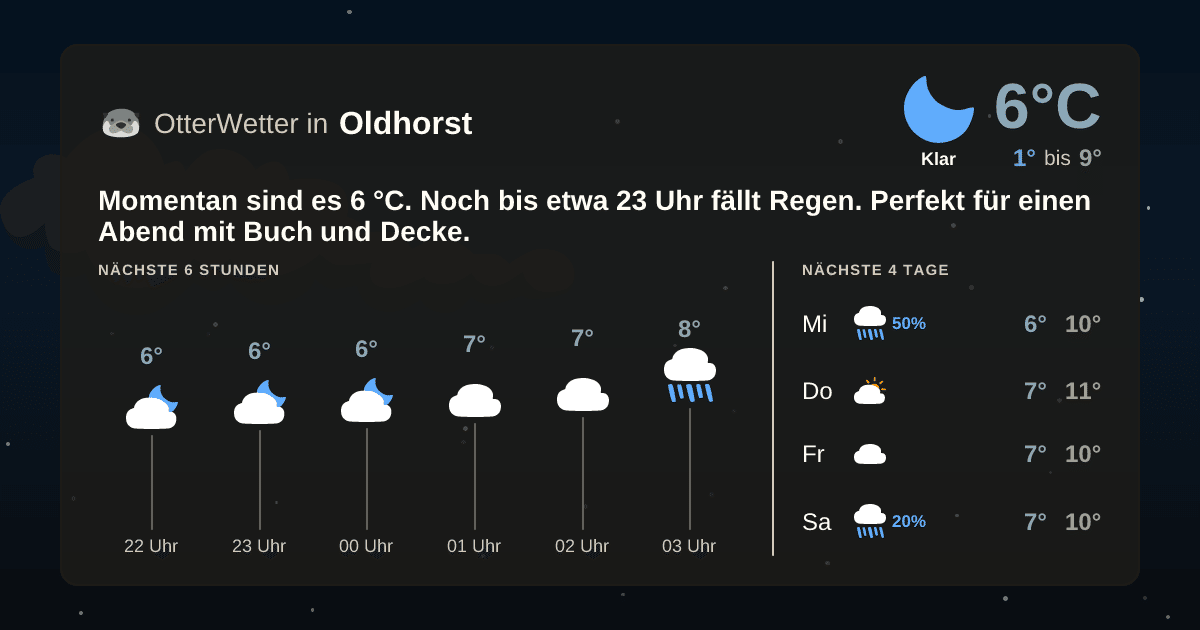 OtterWetter-Widget Oldhorst