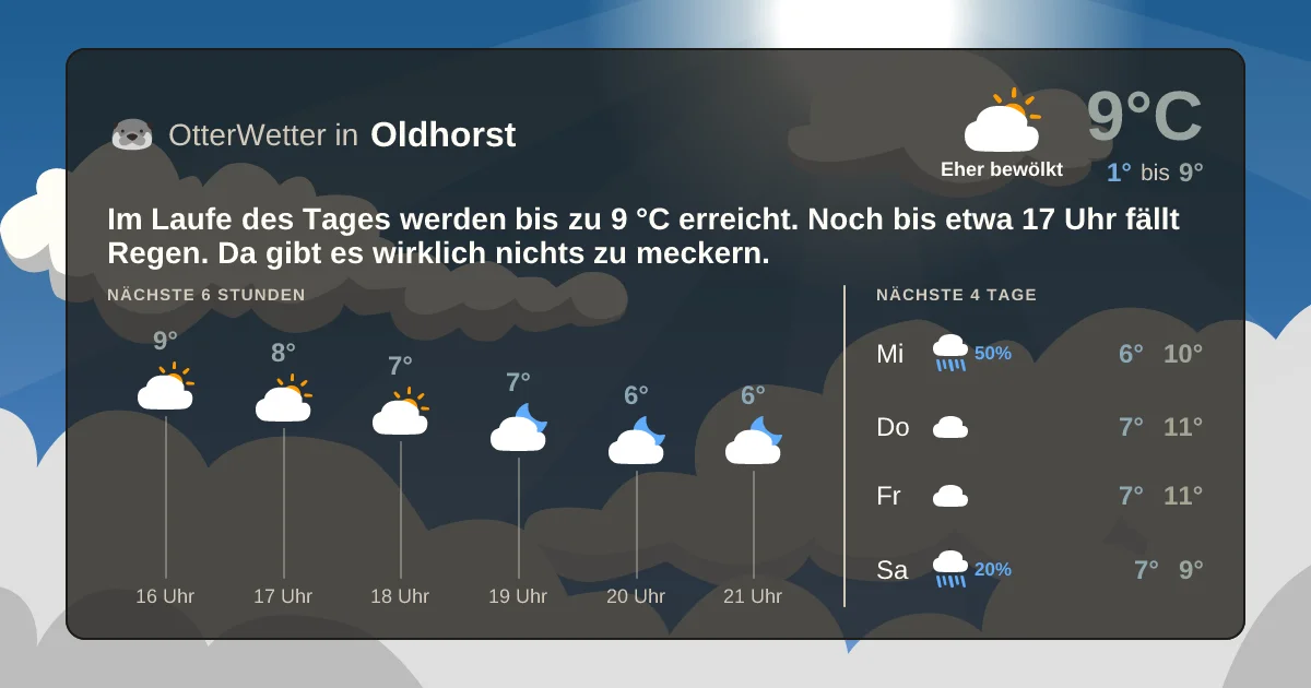 Widget-Vorschau für Oldhorst Wetter-Widget-Vorschau mit Vorhersagedaten für Oldhorst