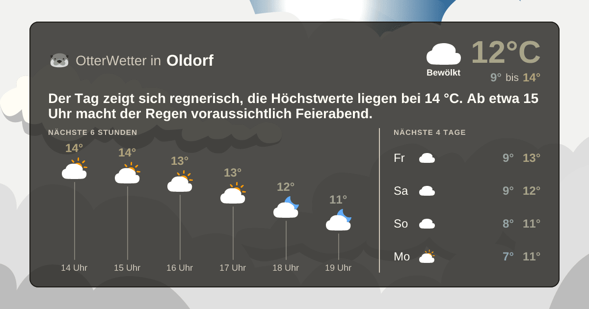 Widget-Vorschau für Oldorf Wetter-Widget-Vorschau mit Vorhersagedaten für Oldorf