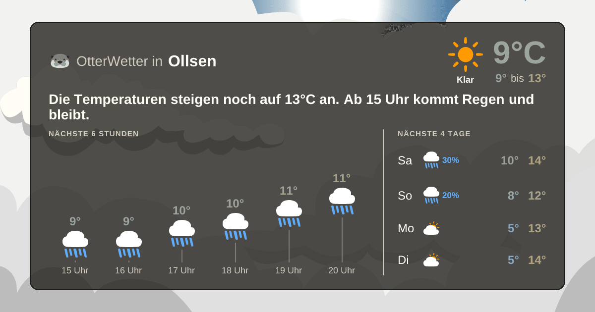 OtterWetter-Widget Ollsen