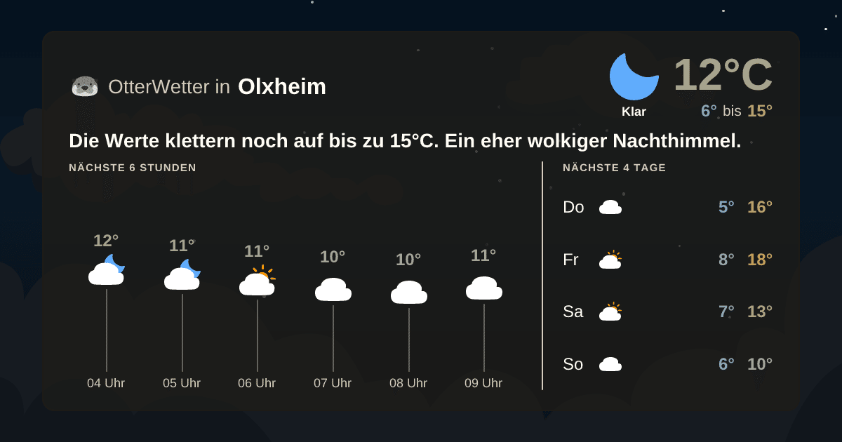 Wetter-Widget-Vorschau mit Vorhersagedaten für Olxheim
