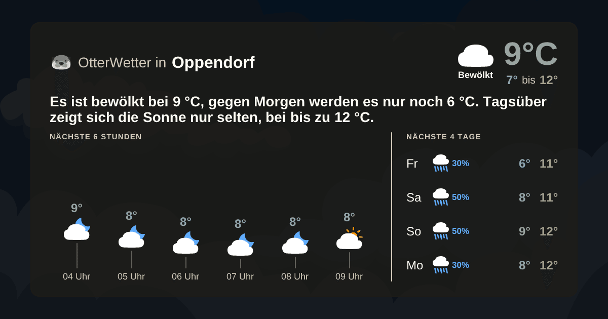 OtterWetter-Widget Oppendorf