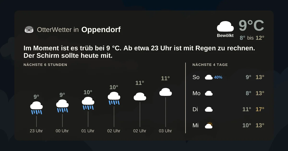 Wetter-Widget-Vorschau mit Vorhersagedaten für Oppendorf