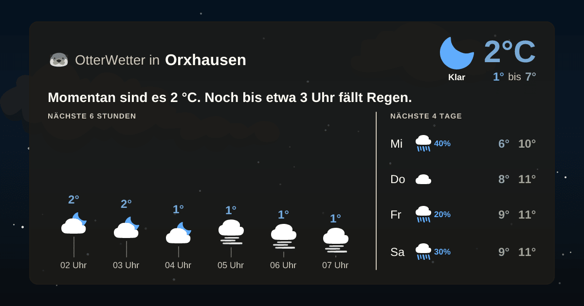 OtterWetter-Widget Orxhausen