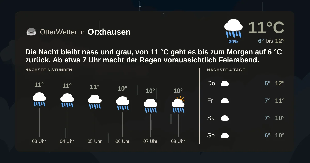 Wetter-Widget-Vorschau mit Vorhersagedaten für Orxhausen