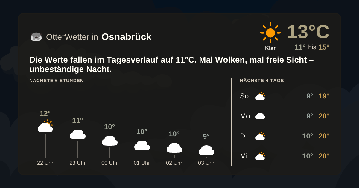 Widget-Vorschau für Osnabrück Wetter-Widget-Vorschau mit Vorhersagedaten für Osnabrück