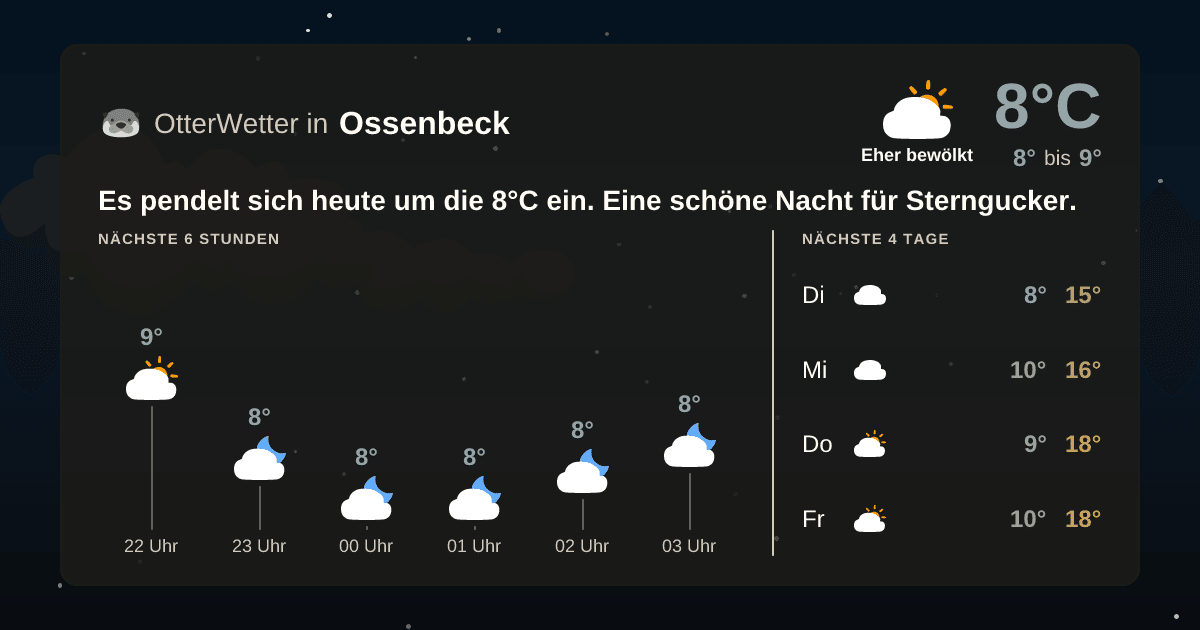 Widget-Vorschau für Ossenbeck Wetter-Widget-Vorschau mit Vorhersagedaten für Ossenbeck