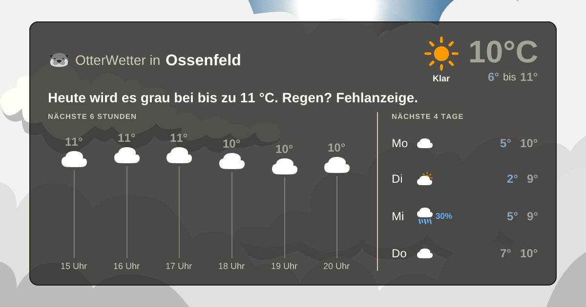 OtterWetter-Widget Ossenfeld