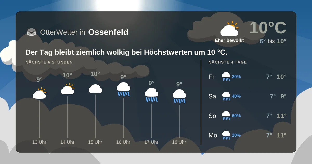 Wetter-Widget-Vorschau mit Vorhersagedaten für Ossenfeld