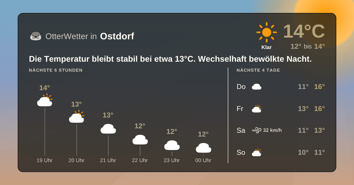 OtterWetter-Widget Ostdorf