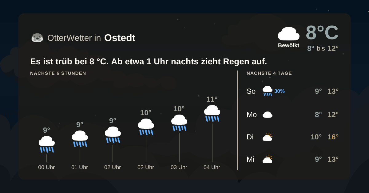 OtterWetter-Widget Ostedt