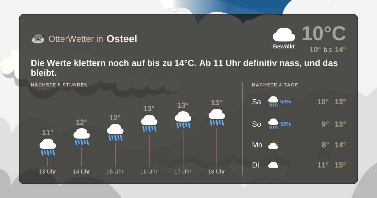 OtterWetter-Widget Osteel