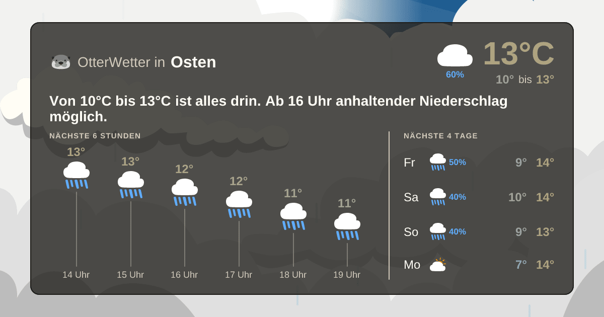 OtterWetter-Widget Osten