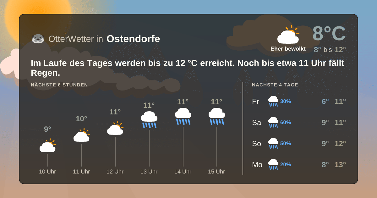 OtterWetter-Widget Ostendorfe