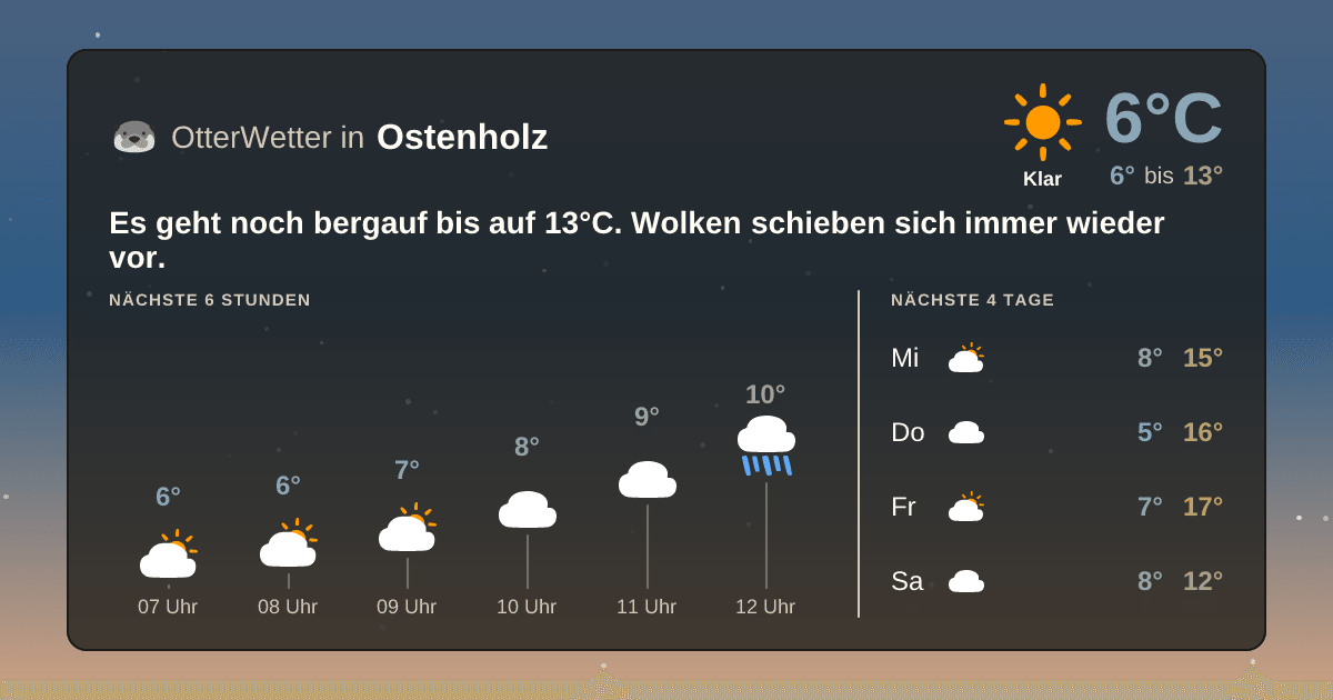 Widget-Vorschau für Ostenholz Wetter-Widget-Vorschau mit Vorhersagedaten für Ostenholz