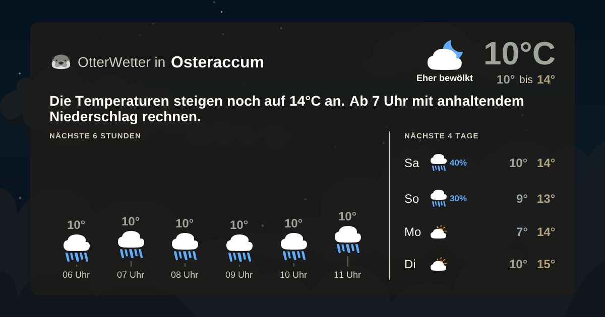 OtterWetter-Widget Osteraccum