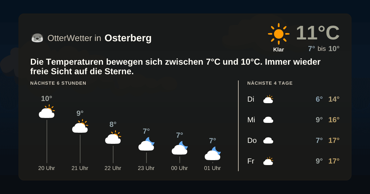 Widget-Vorschau für Osterberg Wetter-Widget-Vorschau mit Vorhersagedaten für Osterberg