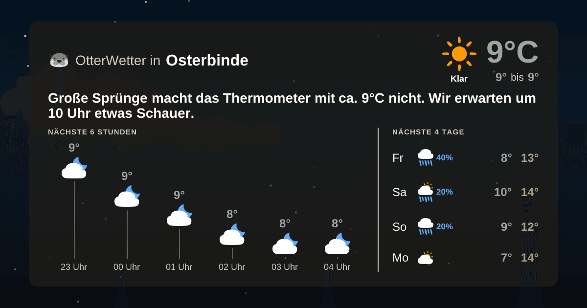 OtterWetter-Widget Osterbinde