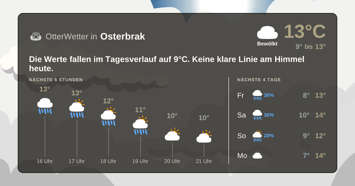 OtterWetter-Widget Osterbrak