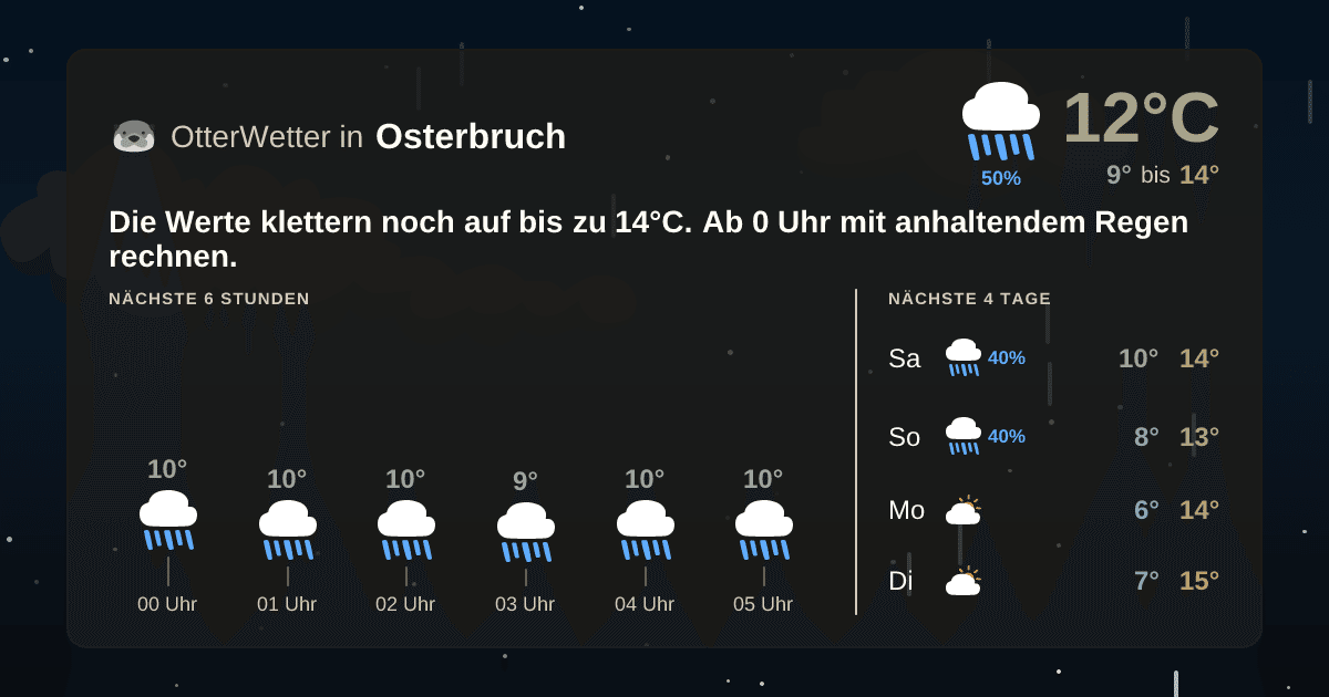 Wetter-Widget-Vorschau mit Vorhersagedaten für Osterbruch