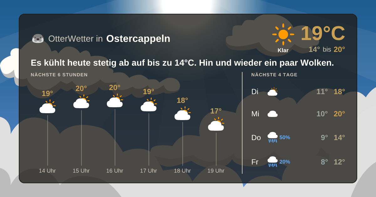 Wetter-Widget-Vorschau mit Vorhersagedaten für Ostercappeln