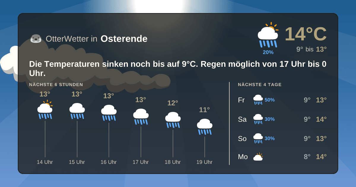 Widget-Vorschau für Osterende Wetter-Widget-Vorschau mit Vorhersagedaten für Osterende