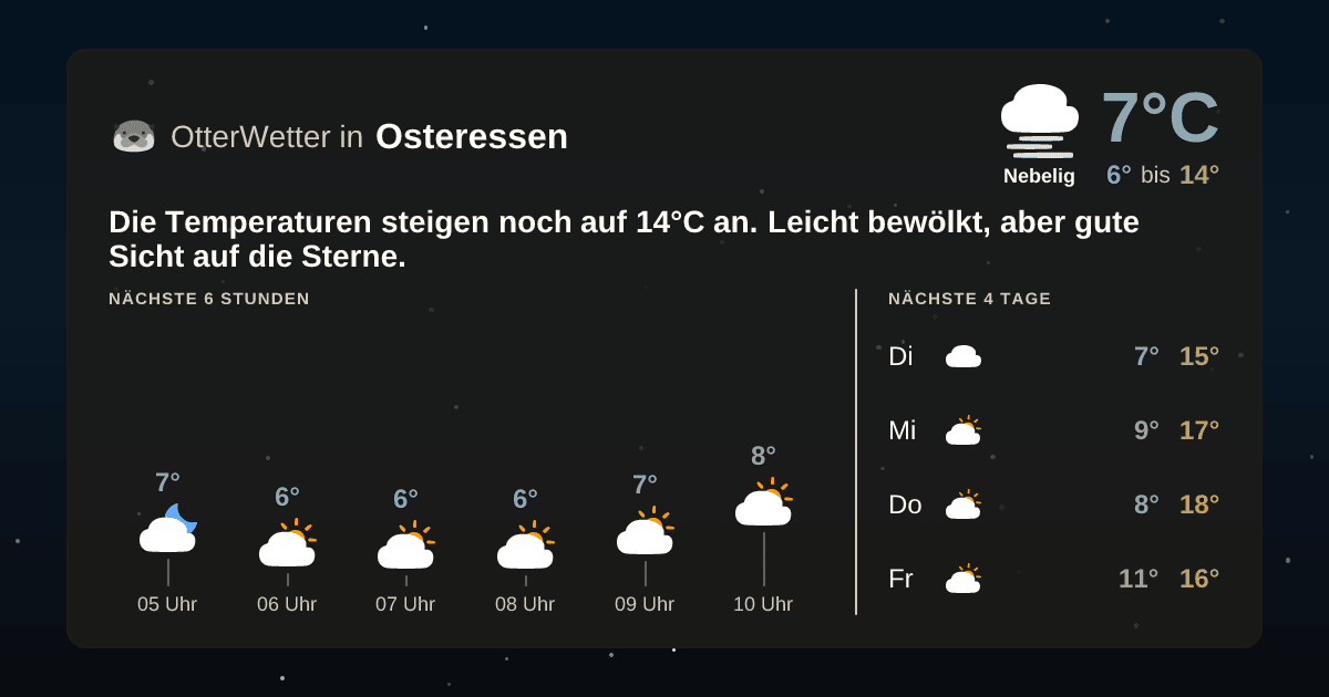 Widget-Vorschau für Osteressen Wetter-Widget-Vorschau mit Vorhersagedaten für Osteressen