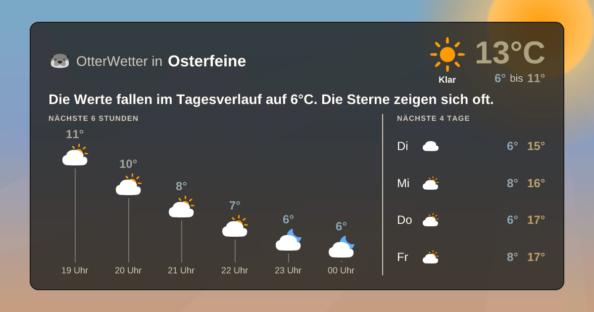 Widget-Vorschau für Osterfeine Wetter-Widget-Vorschau mit Vorhersagedaten für Osterfeine