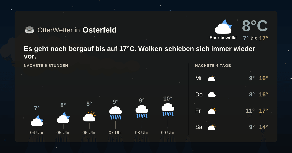 OtterWetter-Widget Osterfeld
