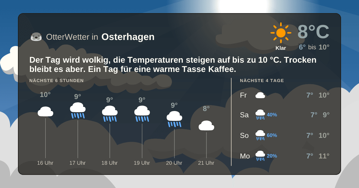 OtterWetter-Widget Osterhagen