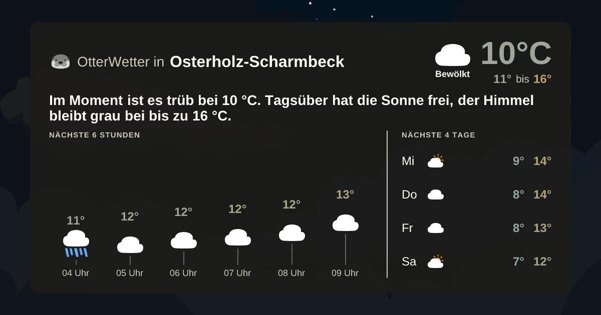 Wetter-Widget-Vorschau mit Vorhersagedaten für Osterholz-Scharmbeck