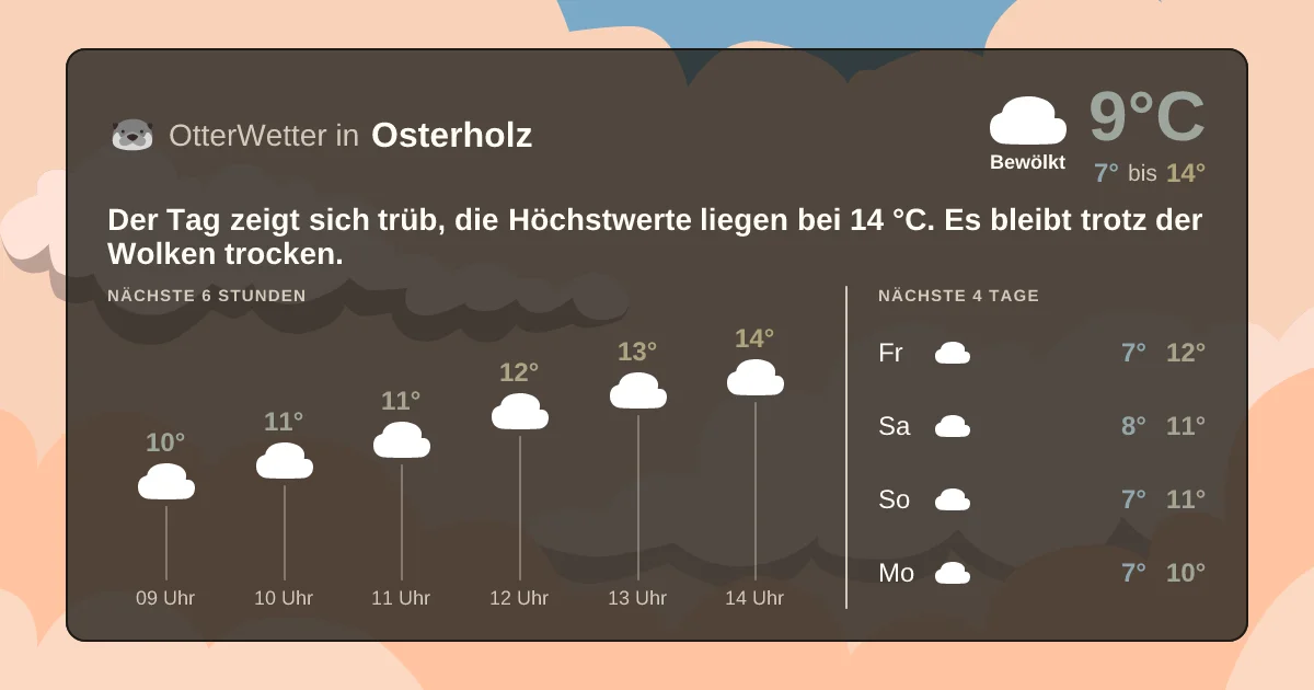 Wetter-Widget-Vorschau mit Vorhersagedaten für Osterholz