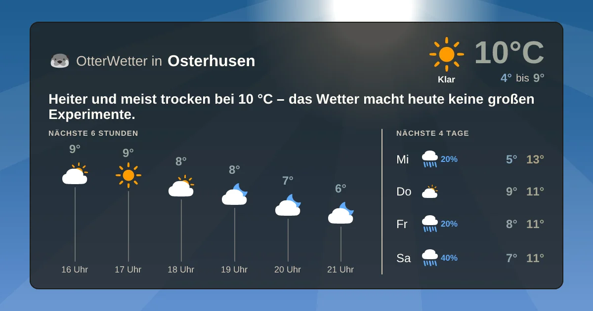 Widget-Vorschau für Osterhusen Wetter-Widget-Vorschau mit Vorhersagedaten für Osterhusen