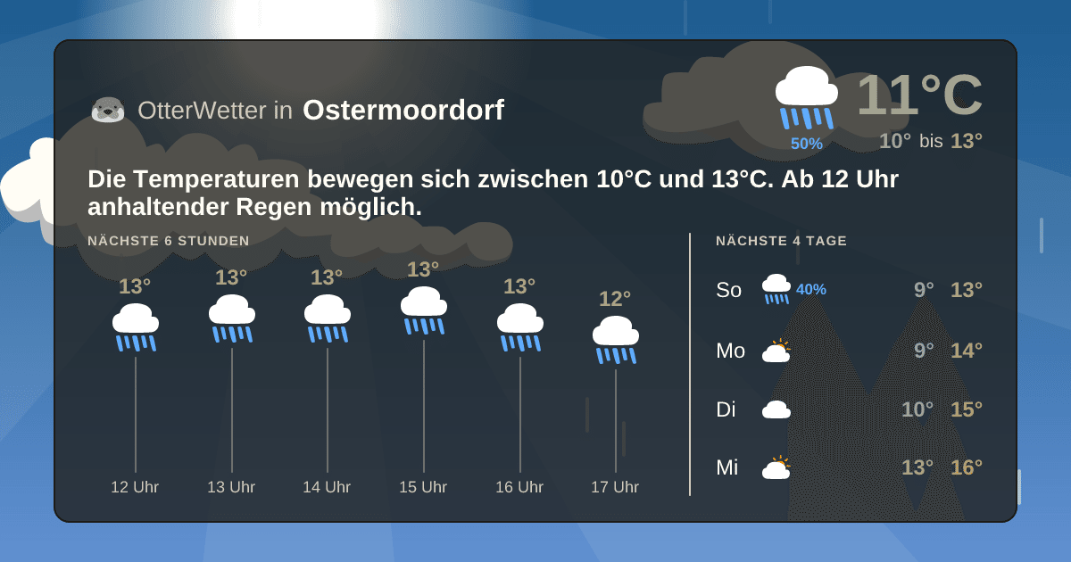 OtterWetter-Widget Ostermoordorf
