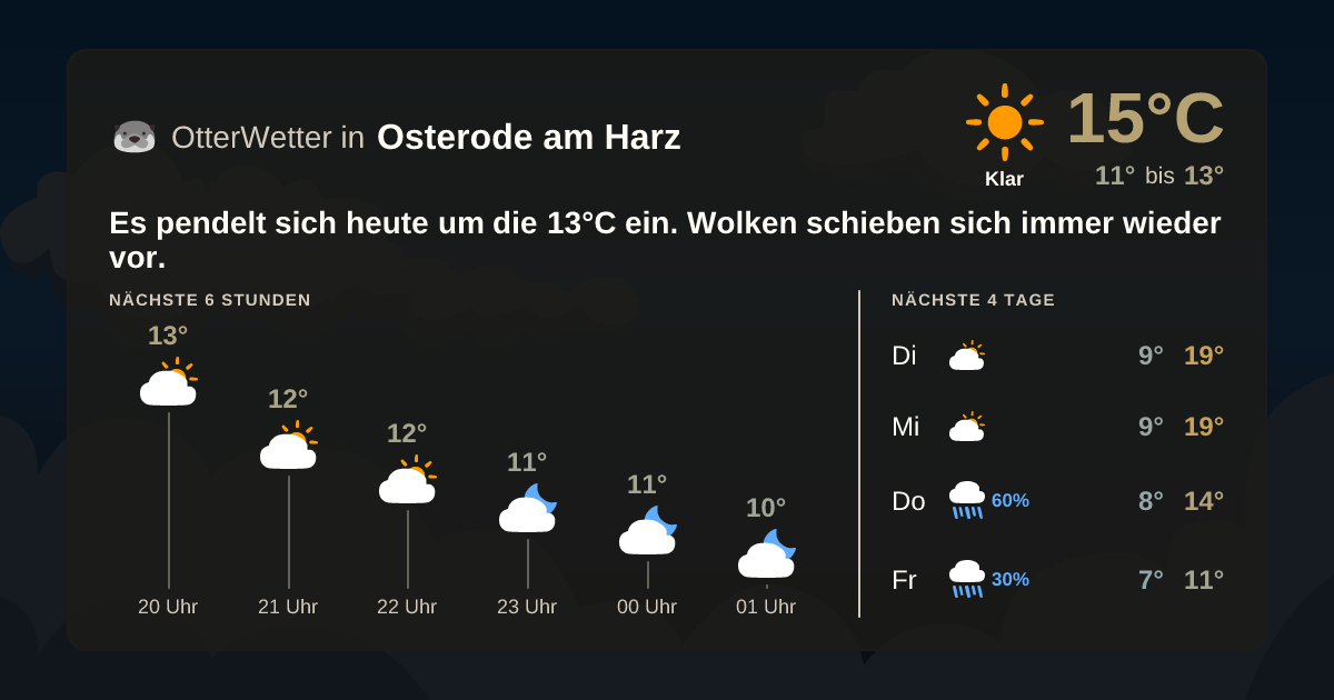 Widget-Vorschau für Osterode am Harz Wetter-Widget-Vorschau mit Vorhersagedaten für Osterode am Harz