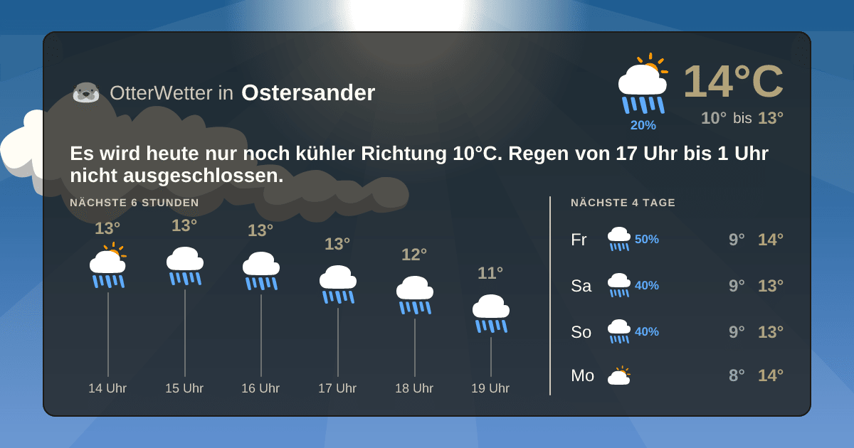OtterWetter-Widget Ostersander