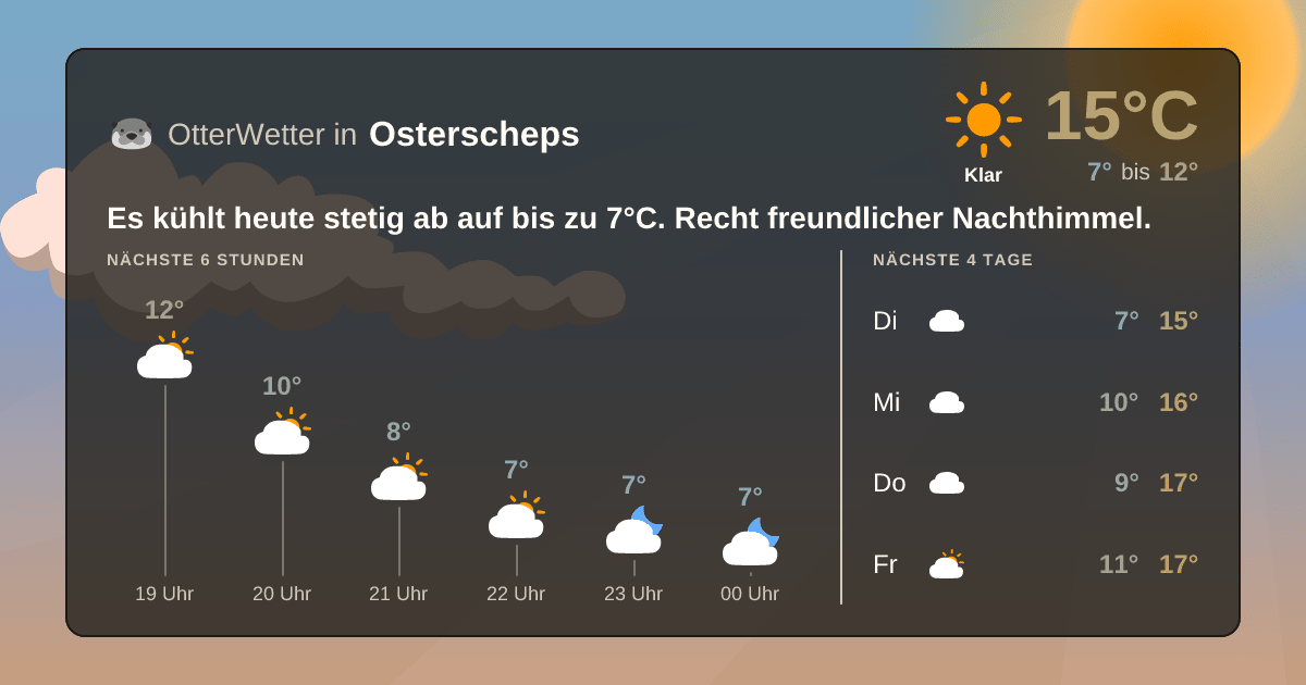 Wetter-Widget-Vorschau mit Vorhersagedaten für Osterscheps