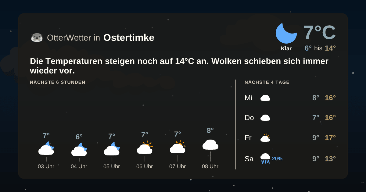 OtterWetter-Widget Ostertimke