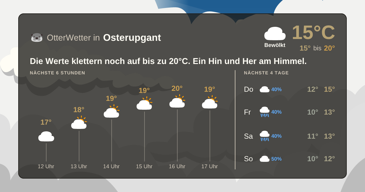 OtterWetter-Widget Osterupgant