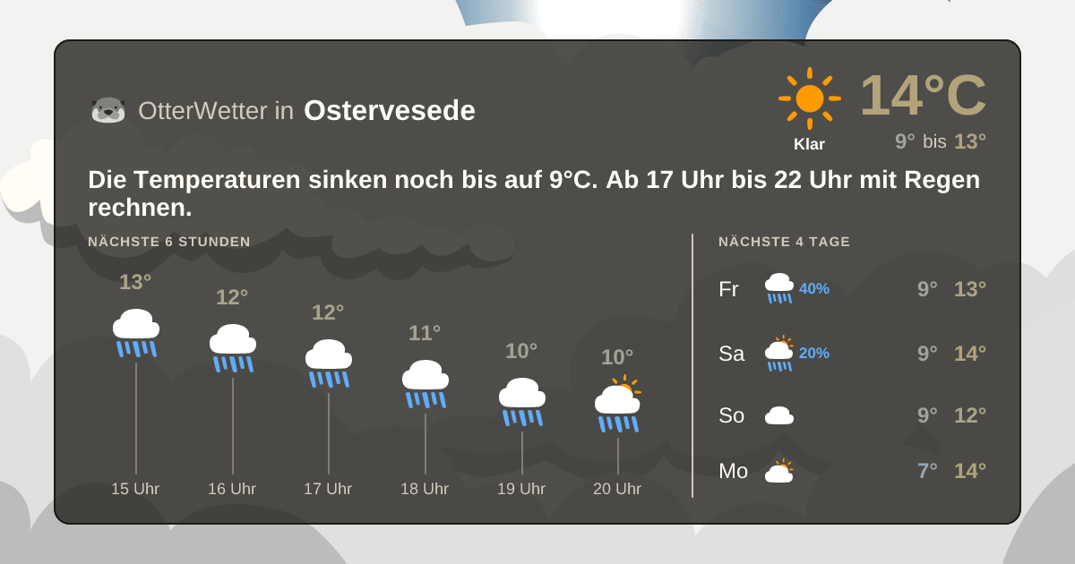OtterWetter-Widget Ostervesede