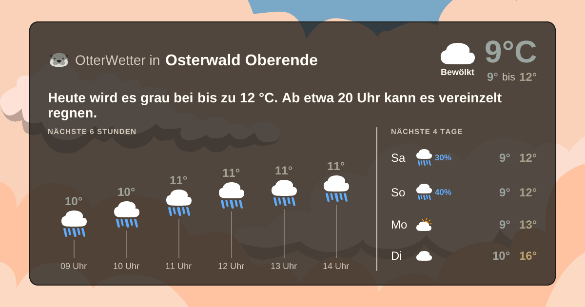 OtterWetter-Widget Osterwald Oberende
