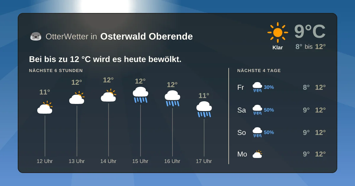 Wetter-Widget-Vorschau mit Vorhersagedaten für Osterwald Oberende