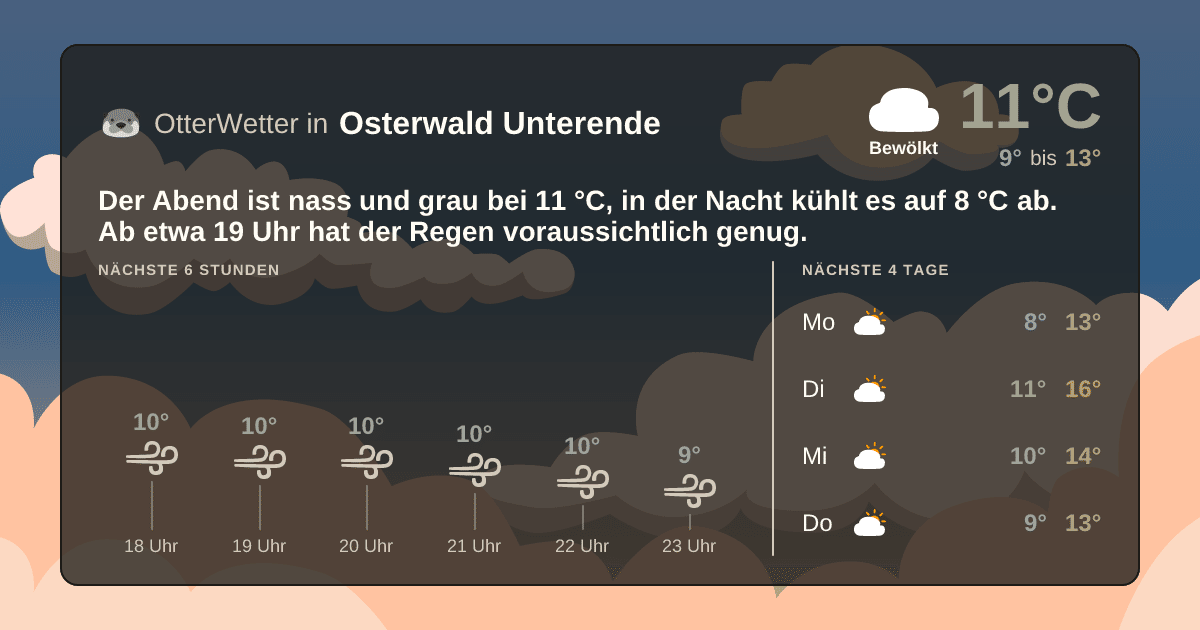 OtterWetter-Widget Osterwald Unterende